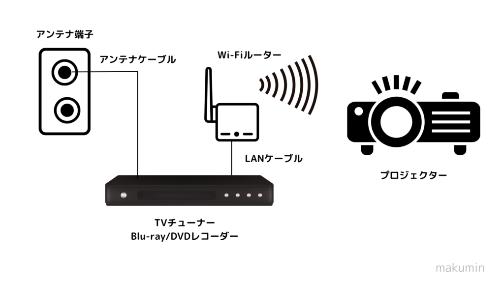 無線で接続するイラスト