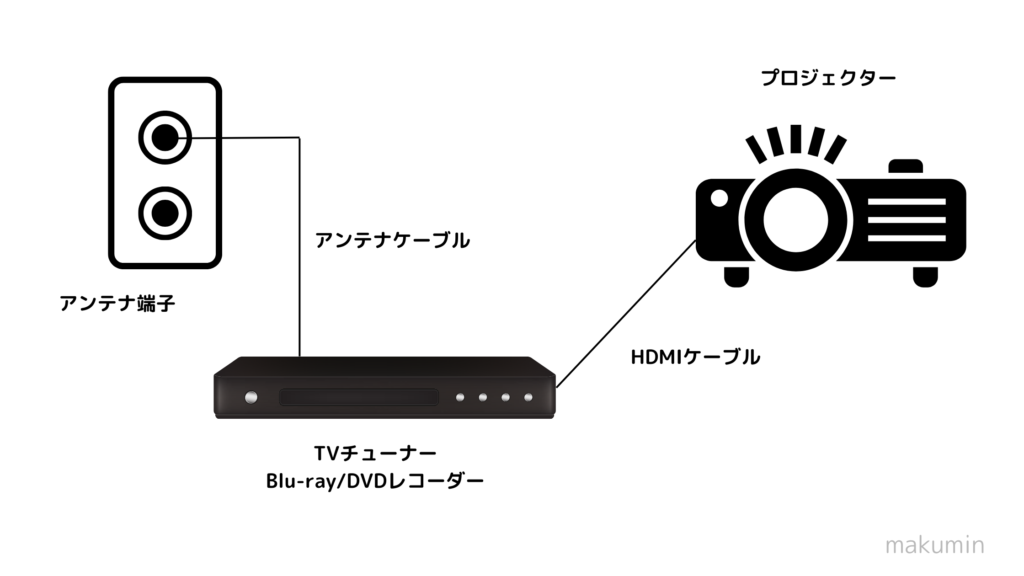 有線で接続するイラスト